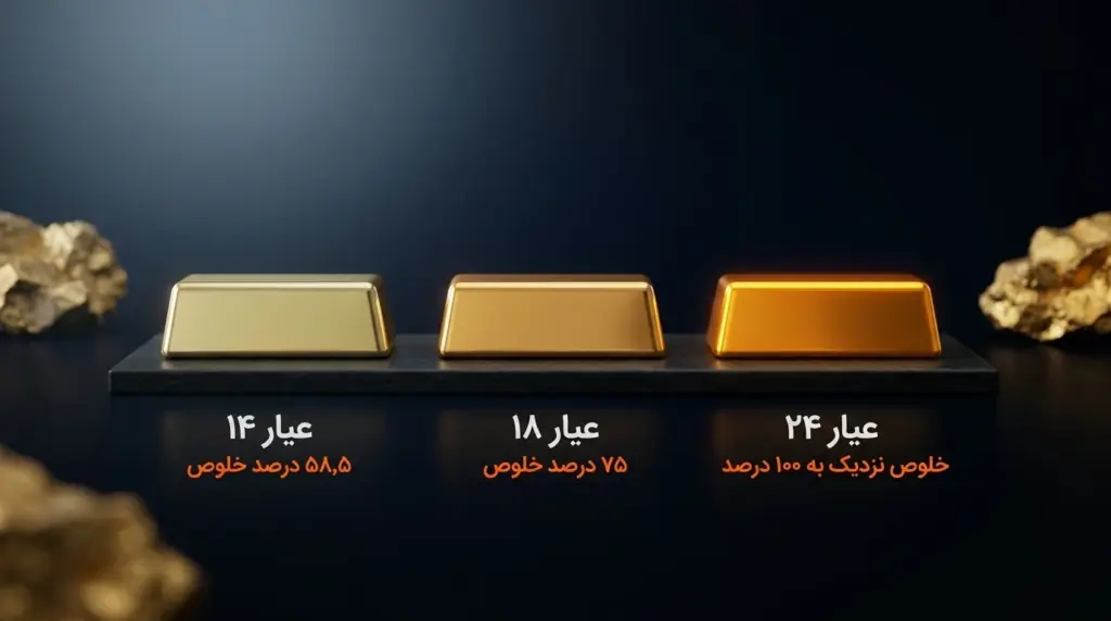 مقایسه عیار طلای ۱۴، ۱۸ و ۲۴ و درصد خلوص