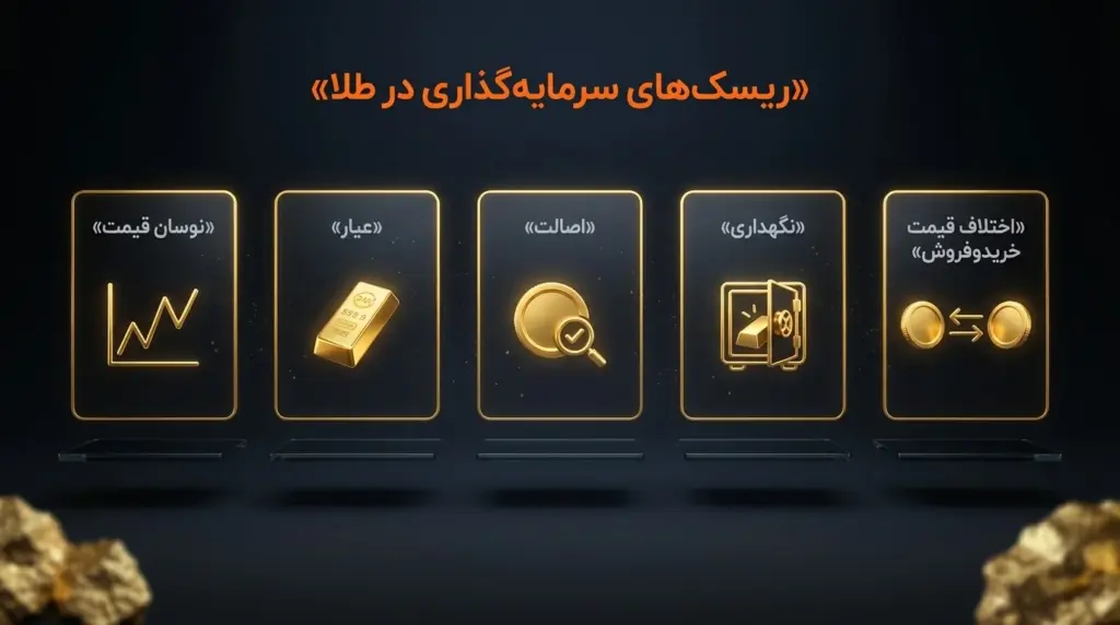 جدول پنج ریسک اصلی سرمایه‌گذاری در طلای آب‌شده