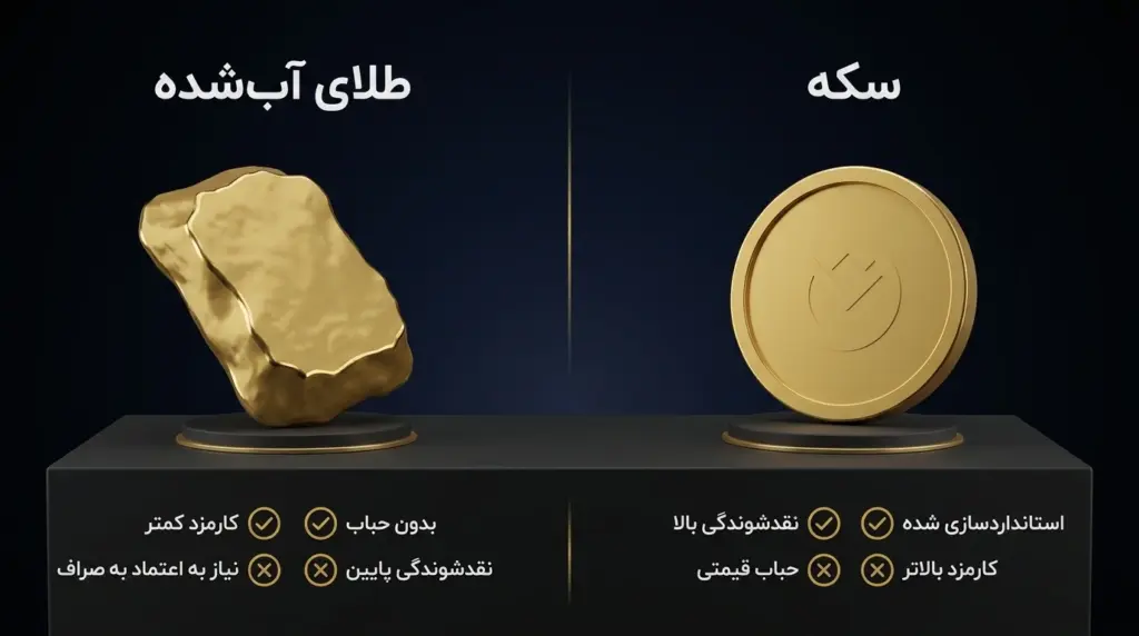 مزایا و معایب طلای آب‌شده و سکه