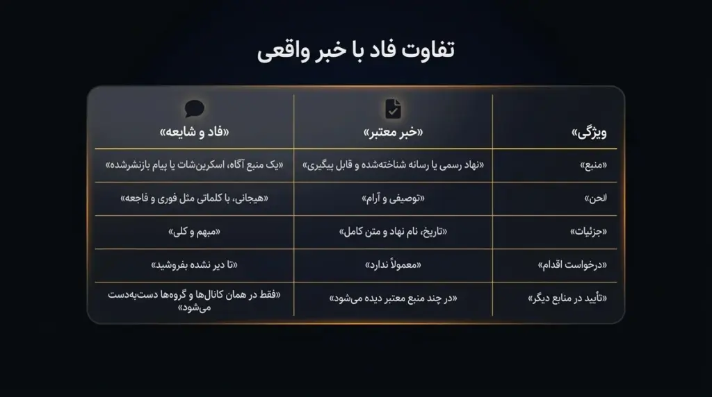 نشانه‌های خبر معتبر در برابر شایعه