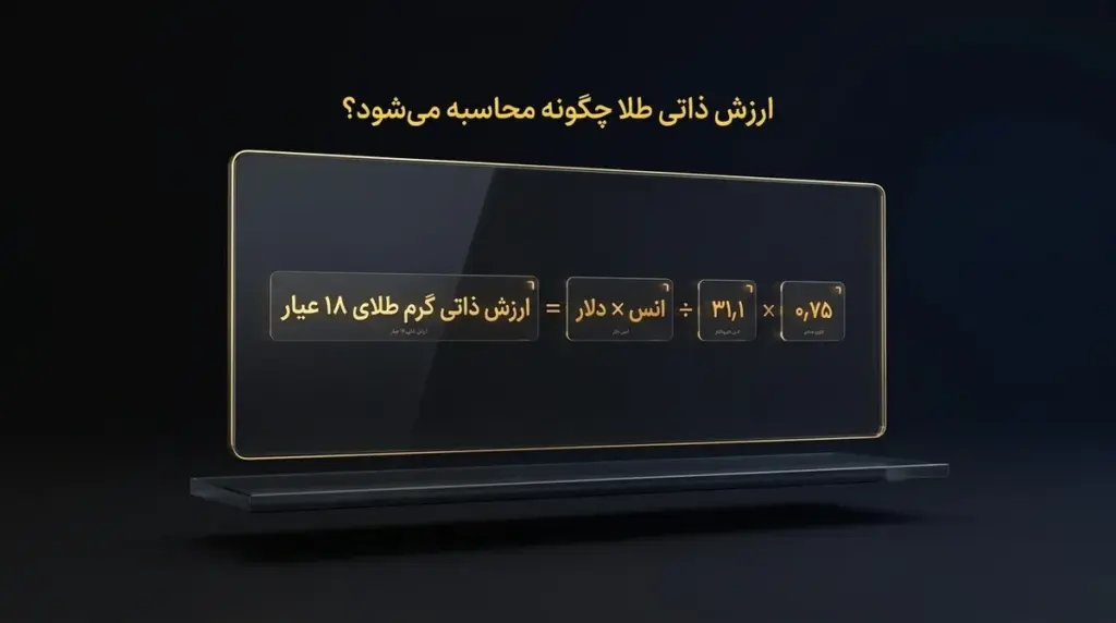 ارزش ذاتی یک گرم طلای ۱۸ عیار = انس × دلار ÷ ۳۱٫۱ × ۰٫۷۵