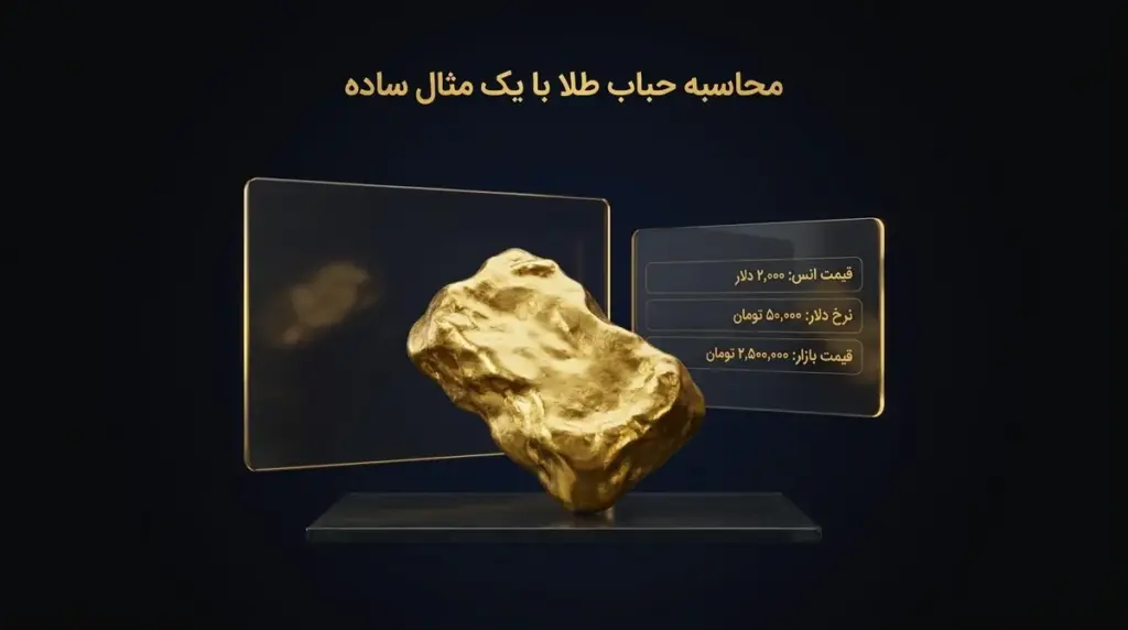 محاسبه حباب با قیمت بازار و ارزش ذاتی فرضی