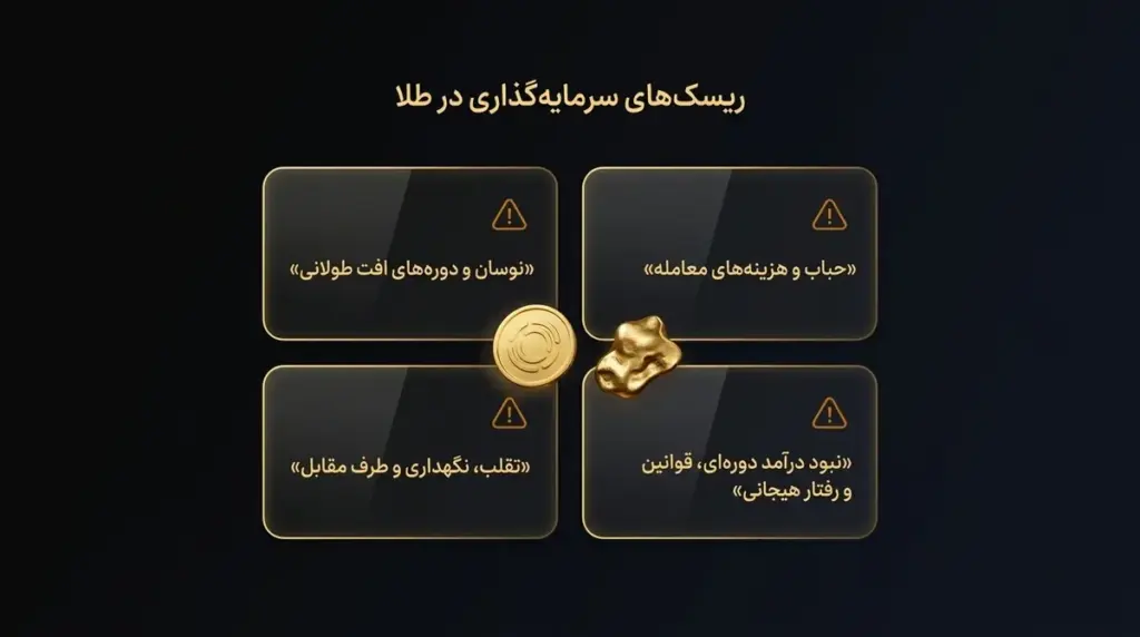 ریسک‌های سرمایه‌گذاری در طلا