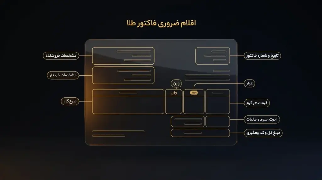 نمونه فاکتور طلا با برچسب هر قلم
