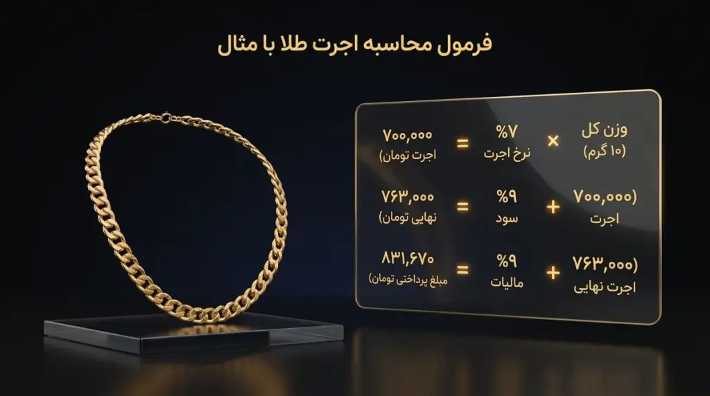 محاسبه قیمت یک گردنبند ۱۰ گرمی با اعداد فرضی