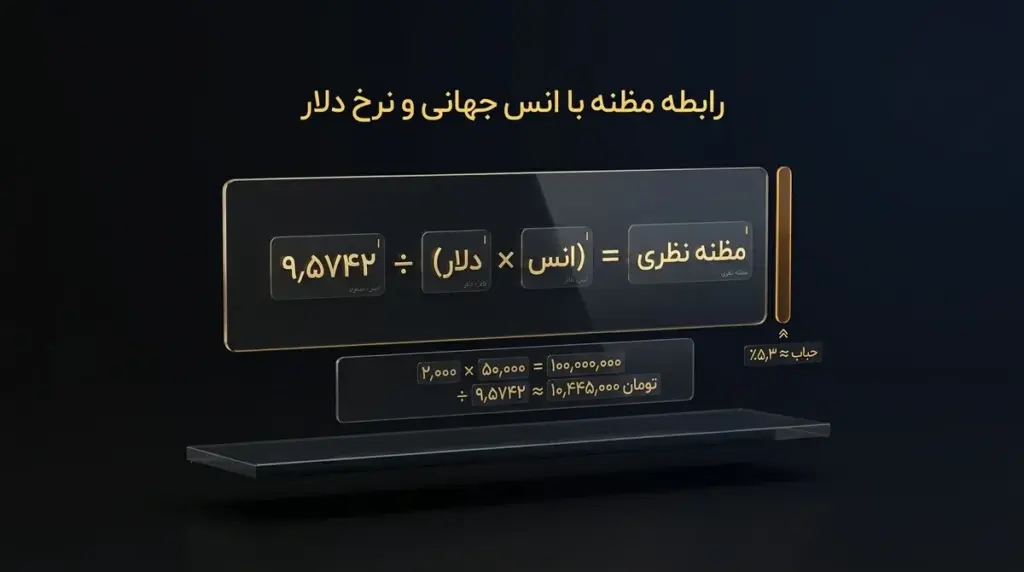 رابطه مظنه با انس و دلار