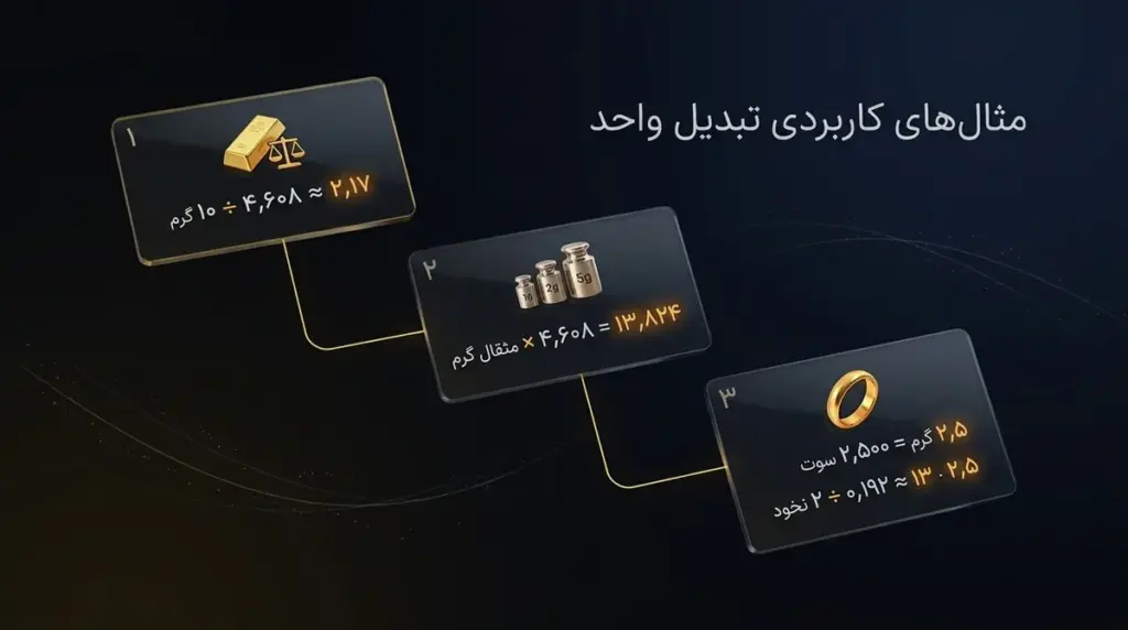 سه مثال تبدیل وزن با اعداد گرد