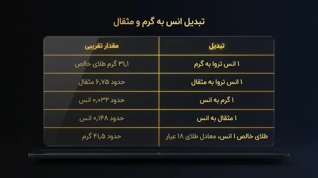تبدیل واحدها