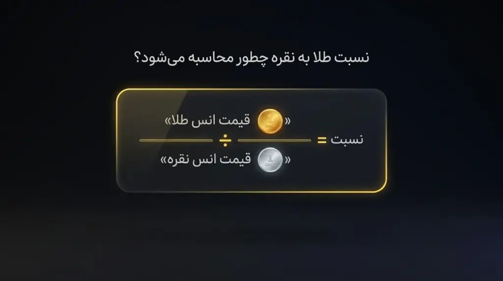 نسبت = قیمت انس طلا ÷ قیمت انس نقره