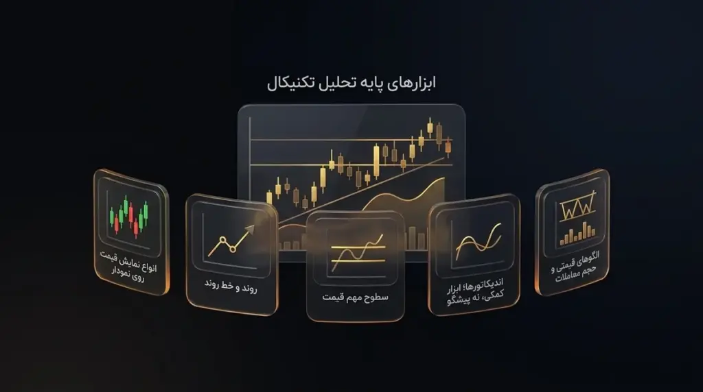 ابزارهای پایه تحلیل تکنیکال