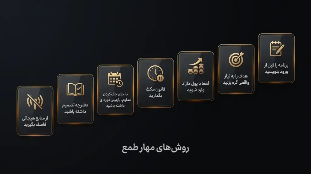چرخه طمع و ترس در بازار