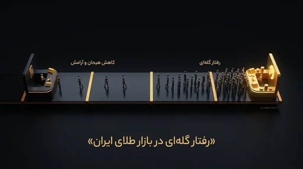 نمونه مفهومی صف خرید و افت بعدی