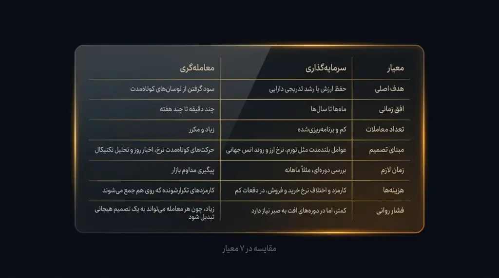 مقایسه در ۷ معیار