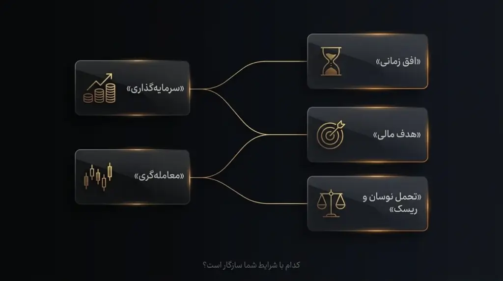 انتخاب مسیر بر اساس زمان، هدف و ریسک‌پذیری