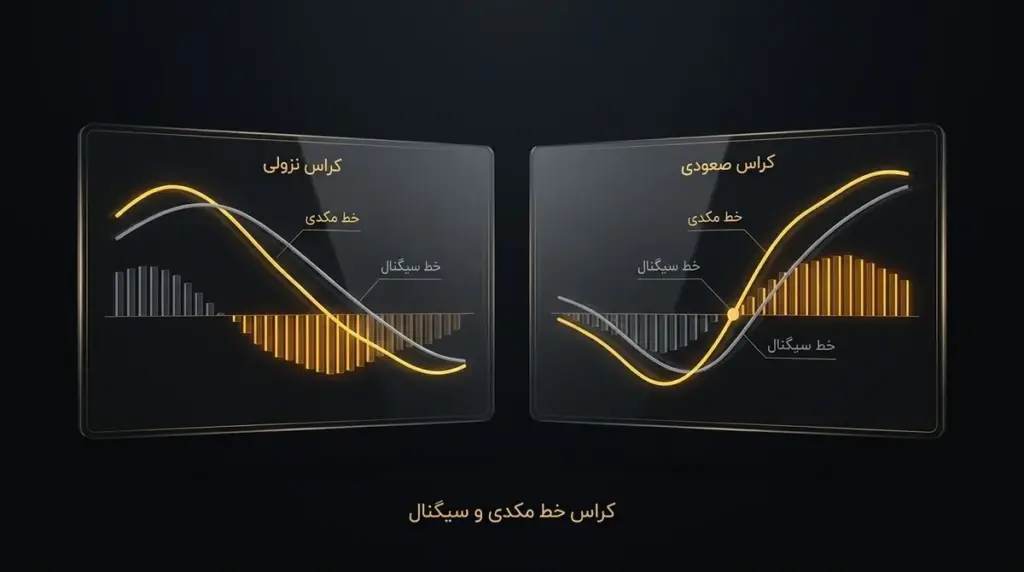 کراس صعودی و نزولی