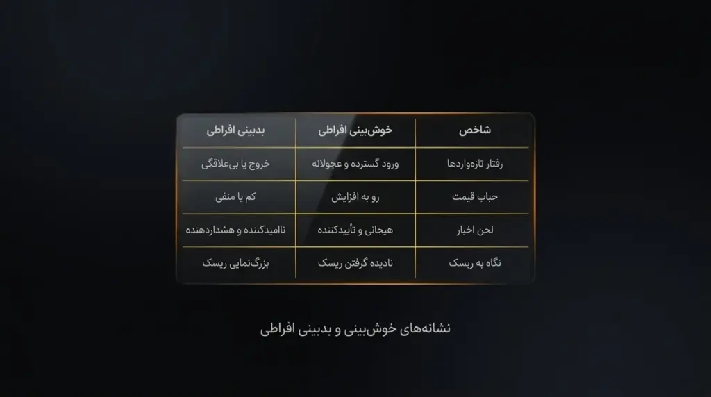 نشانه‌های خوش‌بینی و بدبینی افراطی