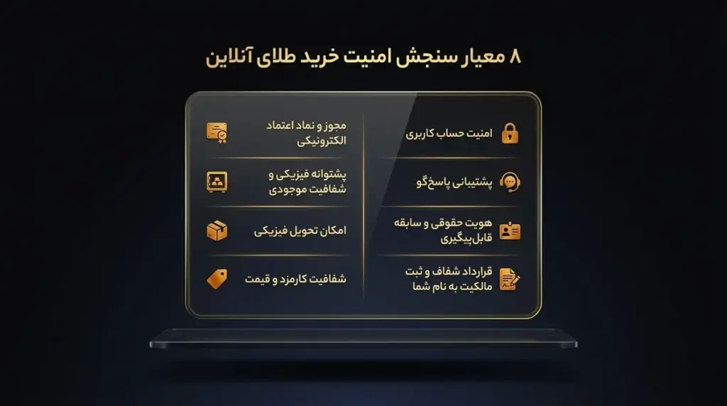 ۸ معیار انتخاب پلتفرم معتبر طلا به‌صورت آیکون‌دار
