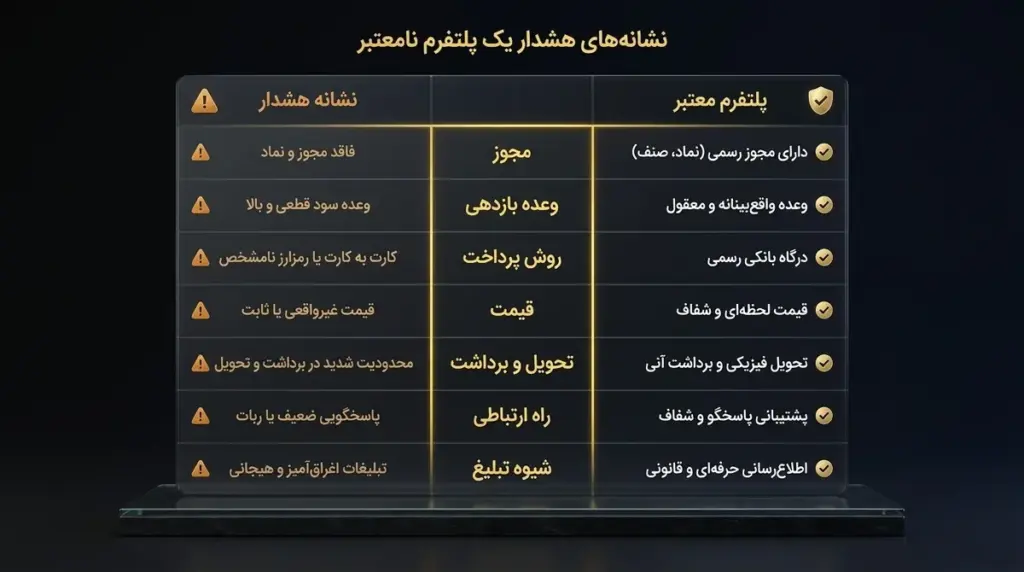 نشانه‌های پلتفرم معتبر در برابر نامعتبر