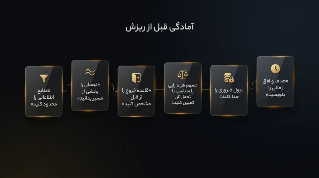 آمادگی قبل از ریزش