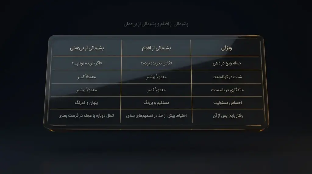 پشیمانی از اقدام در برابر بی‌عملی