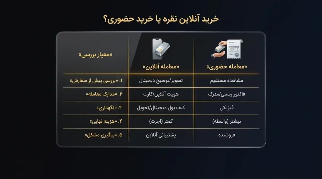 مقایسه خرید آنلاین و حضوری نقره