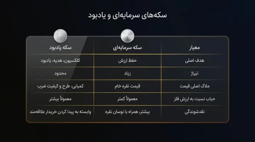 سکه سرمایه‌ای در برابر سکه یادبود
