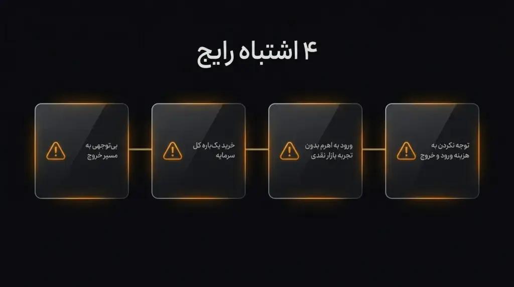 چک‌لیست گرافیکی چهار پرسش کلیدی برای انتخاب روش سرمایه‌گذاری، با آیکون‌های مینیمال.