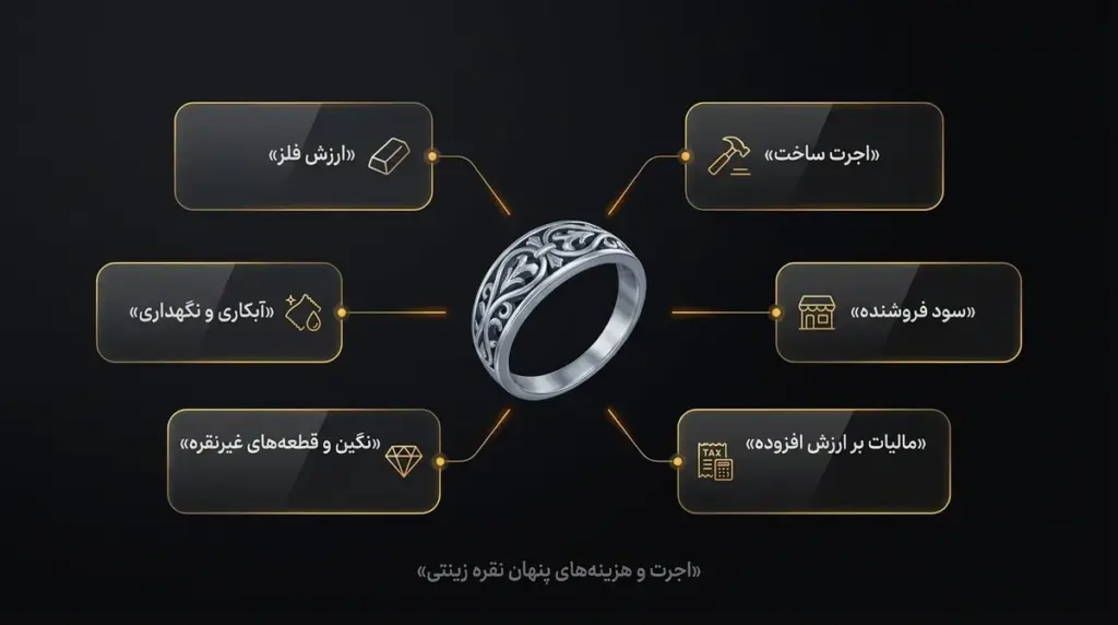 مقایسه نقره زینتی و سرمایه‌ای