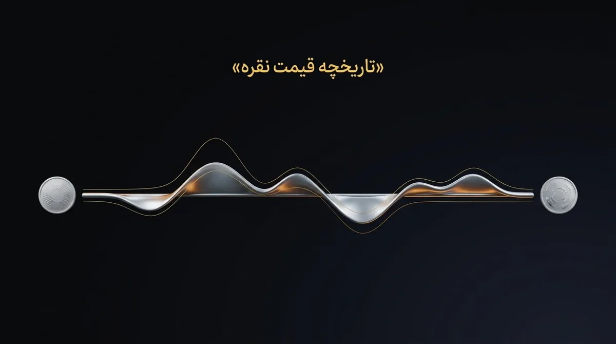 تاریخچه قیمت نقره