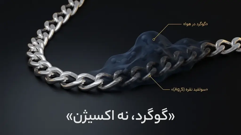 تصویر نزدیک از یک گردنبند نقره که نیمی از آن تیره و کدر و نیم دیگر پولیش‌شده و براق است.