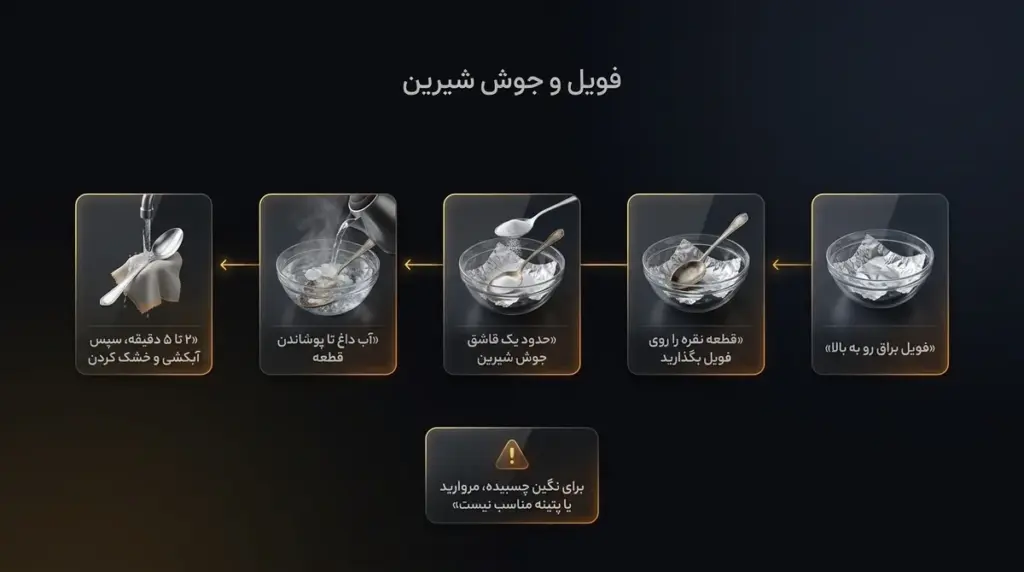 نمایش گام‌به‌گام روش فویل و جوش شیرین، با نمایش قطعه قبل و بعد در پایان ویدئو.