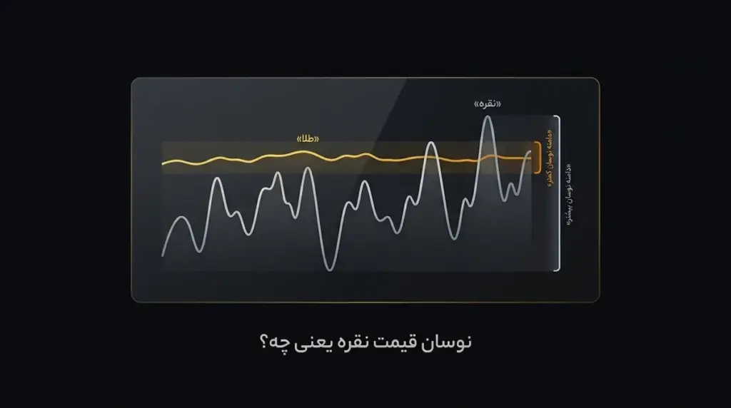 مقایسه مفهومی دامنه نوسان طلا و نقره