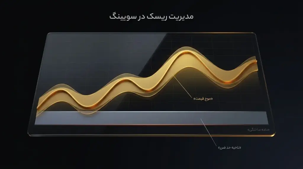یک موج با ناحیه حد ضرر