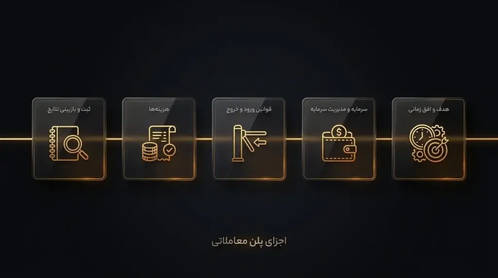 اجزای پلن معاملاتی