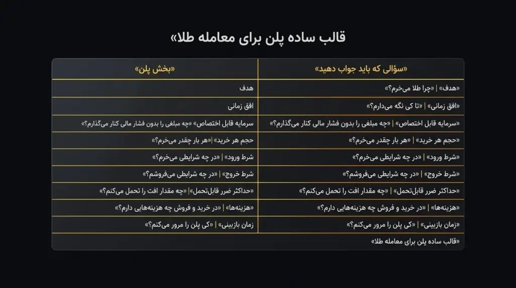 قالب ساده پلن