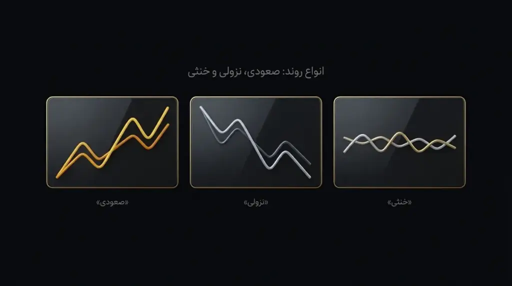 سه نوع روند